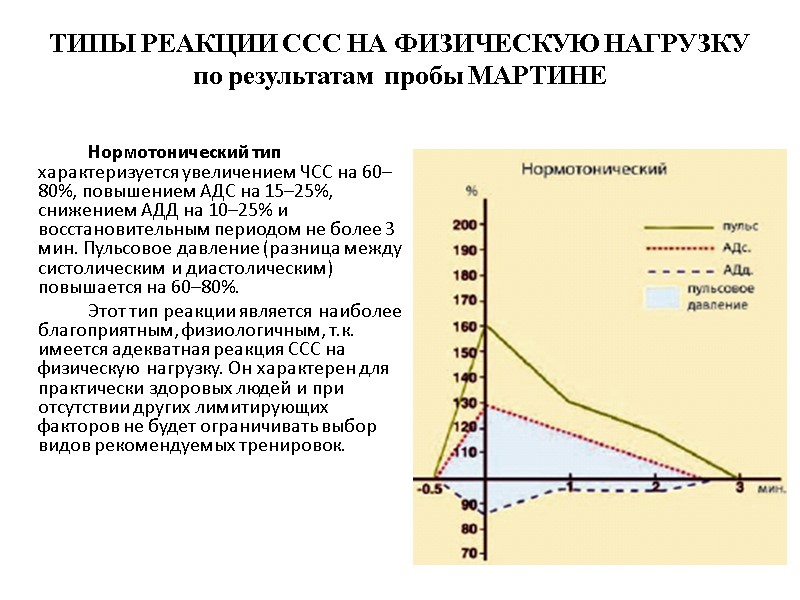 ТИПЫ РЕАКЦИИ ССС НА ФИЗИЧЕСКУЮ НАГРУЗКУ по результатам пробы МАРТИНЕ    Нормотонический